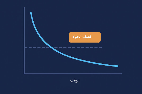 فسر لماذا لا تصلح طريقة التأريخ الإشعاعي في تحديد أعمار الصخور الرسوبية الفتاتية